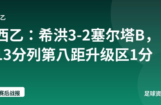 西乙：希洪3-2塞尔塔B，13分列第八距升级区1分
