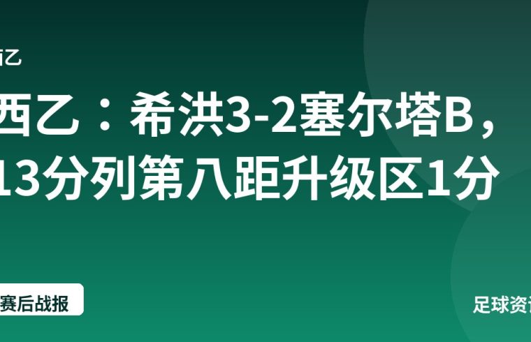 西乙：希洪3-2塞尔塔B，13分列第八距升级区1分