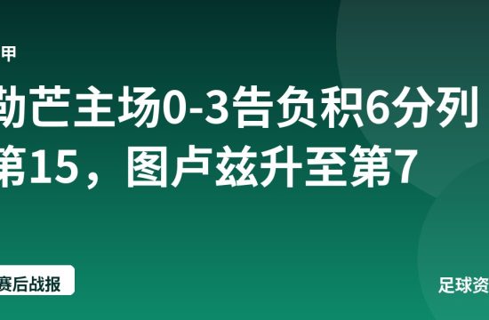 勒芒主场0-3告负积6分列第15,图卢兹升至第7